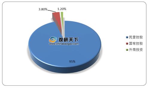 2020年9月我國增值電信業(yè)務(wù)持證數(shù)量持續(xù)攀升，注冊(cè)資本千萬以上企業(yè)占比近七成