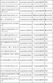 76家違規(guī)企業(yè)被納入電信業(yè)務(wù)經(jīng)營不良名單，行業(yè)監(jiān)管持續(xù)加碼