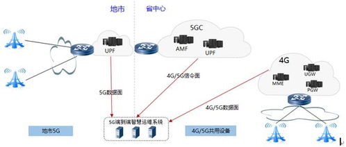 廣東電信 創(chuàng)新共建共享下的5G業(yè)務(wù)體驗(yàn)管理新實(shí)踐