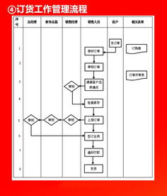 企業(yè)各部門流程圖 高效管理的關鍵路徑