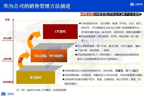 三豪商學院解析 華為MTL、LTC與ITR流程變革如何助力業(yè)績增長與服務體系完善